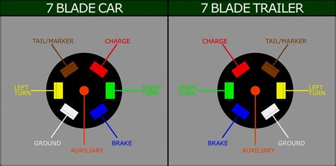 7 pin trailer wiring diagram with brakes. 7 Pin Round Trailer Plug Wiring Diagram | Trailer Wiring Diagram