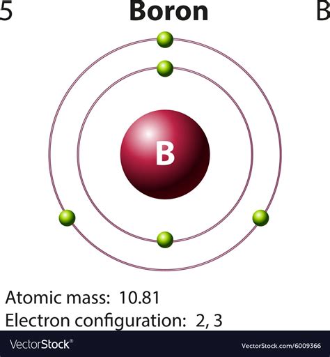 Diagram Representation Of The Element Boron Vector Image