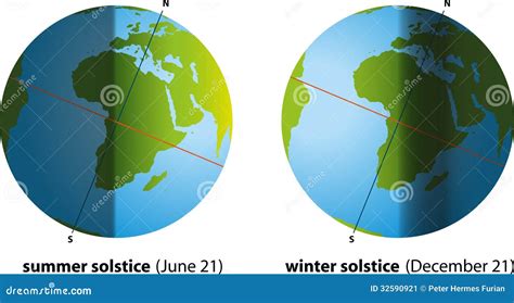 Summer Solstice And Winter Solstice Stock Image Image 32590921