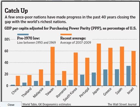 Globalization Country Comparisons Richest In The World Charts And