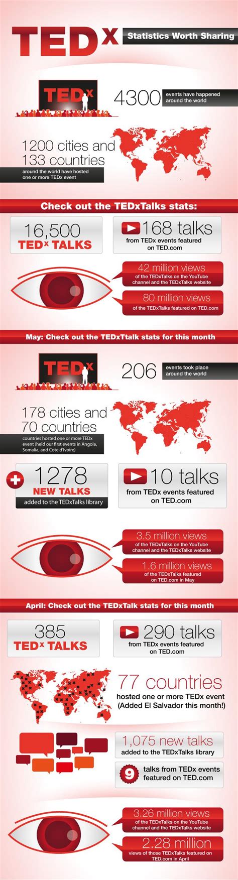Heres Why Ted And Tedx Are So Incredibly Appealing Infographic