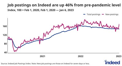 2023 US Labor Market Outlook: A Resilient Labor Market Faces an
