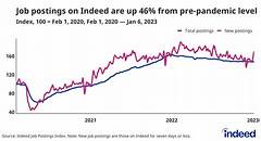 Job Market Explosion Norman Oklahoma Hiring At An Unprecedented Pace