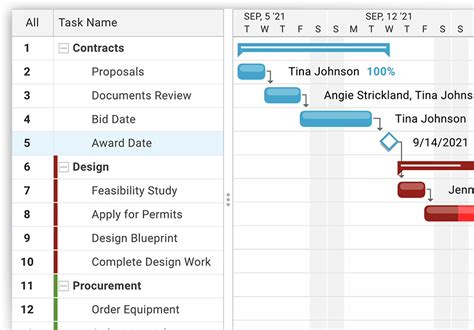 Gantt Chart The Ultimate Guide With Examples Projectmanager Com