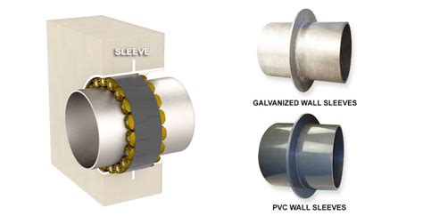Choose those that are rated especially for gas pipes. Galvanised steel wall sleeves - Relisleeve
