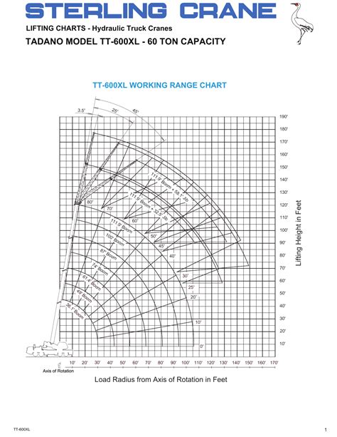 Load Chart For Ton Crane For Ton Load Crane Chart Chart Sexiz Pix