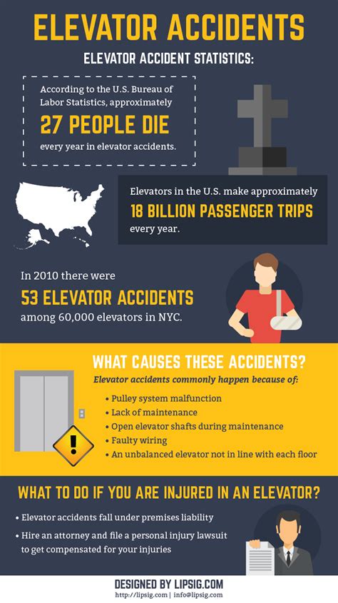 How To Avoid Elevator Accidents Accident Lawyer News