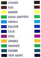 There are four sensors that track galvanic skin. what do the colors of a mood necklace mean - Google Search ...