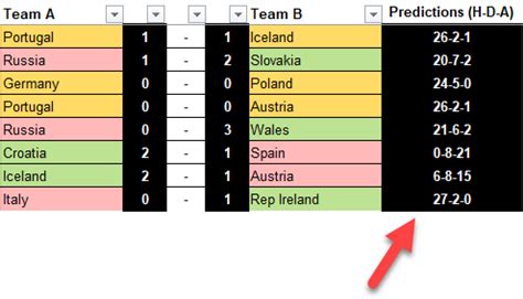 The full euro 2020 fixture schedule has been confirmed, with turkey vs italy the first match of the tournament at 8pm bst on friday, june 11 2021 in rome. Euro 2020 Spreadsheet Sweepstakes (now 2021) • AuditExcel.co.za