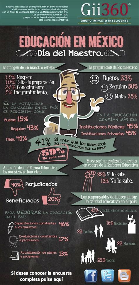 La Educación En México Infografia Infographic Education Tics Y
