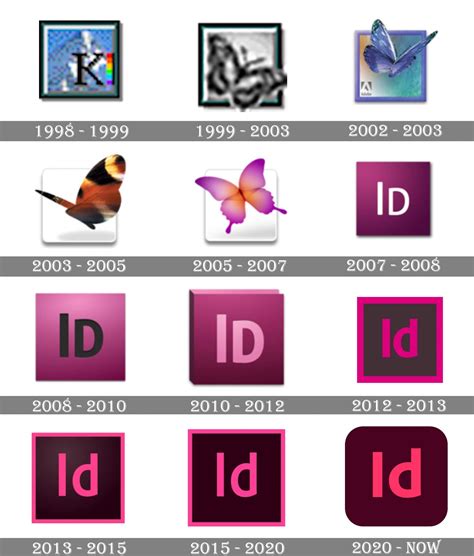 Adobe Indesign Logo And Symbol Meaning History Png