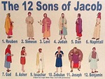 List The Twelve Sons Of Jacob