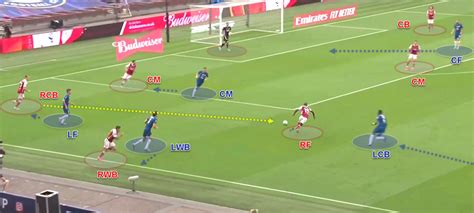 Arsenal and chelsea are two of the top football clubs in london and there is an intense rivalry arsenal have won about 38% of their matches against chelsea while chelsea has won about 32%. FA Cup 2019/20: Arsenal v Chelsea - tactical analysis