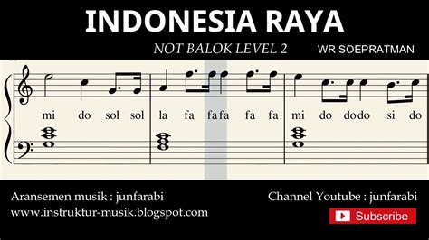 Not Piano Indonesia Raya Notasi Balok Level Lagu Wa Vrogue Co