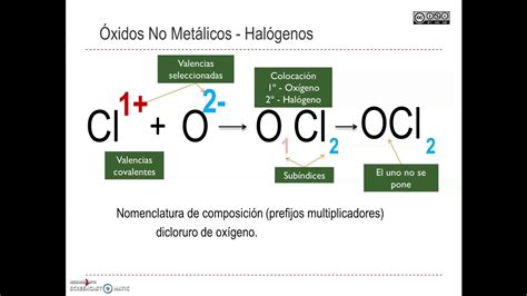 Formulación De Óxidos No Metálicos Con Halógenos Youtube