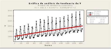 Introduction to time series analysis and forecasting (wiley series in probability and statistics). Estudios Estadísticos: Metodología de Box-Jenkins para ...