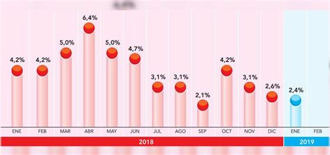Jun 01, 2021 · imacec de abril supera todas las expectativas y crece un 14,1%. Analistas divididos por magro Imacec y recorte en ...