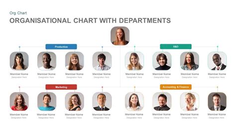 Organization Chart Powerpoint Template