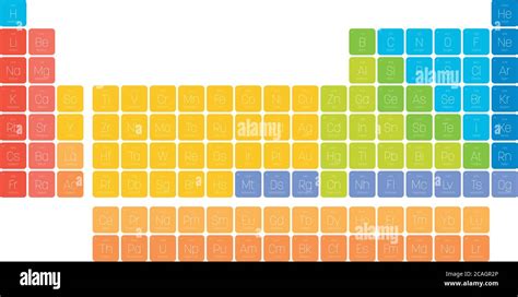 Colorful Periodic Table Of Elements Simple Table Including Element