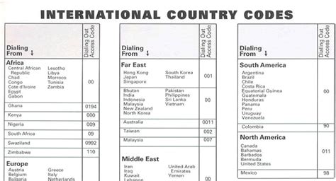 Country dialing code for united states: Travel Information Center For Adventurer: List Of Country ...