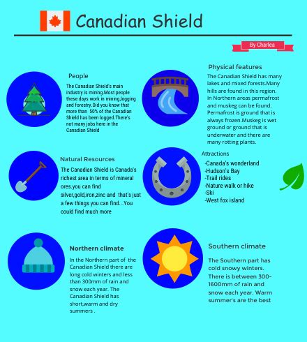 The climate of the whole canadian shield isn't easily stated, seeing as the temperatures vary so greatly in different locations, but you can see our attached climographs for details. Canadian shield - by Charlea Jones Infographic