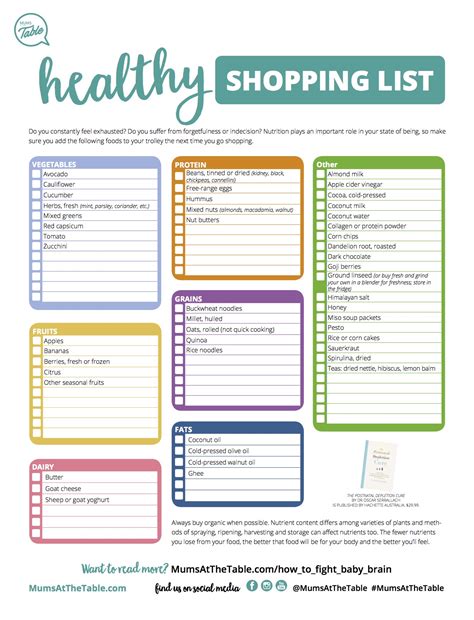 Free Printable Healthy Shopping List Mums At The Table