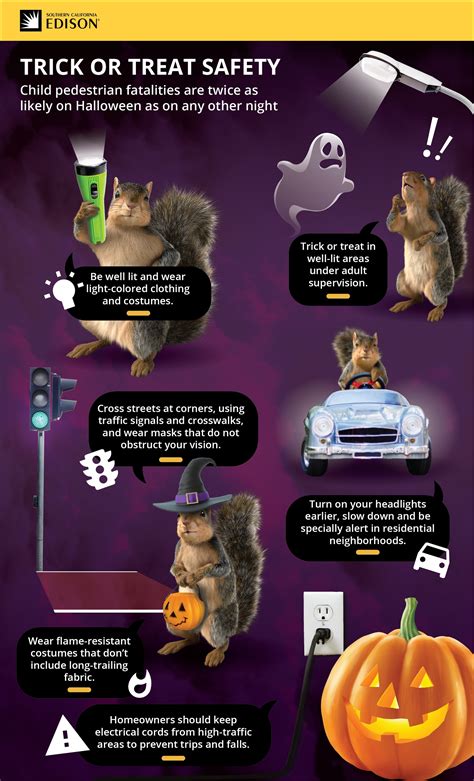Lights And Lanterns Safest Ways To Avoid Halloween Hazards Energized