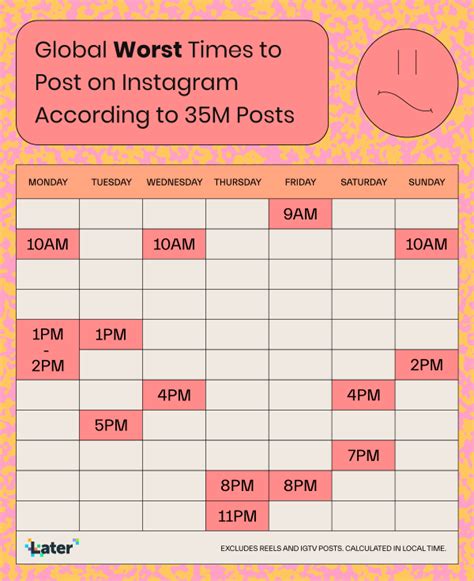 Complete Best Times To Post To Instagram Later This Is The Explanation