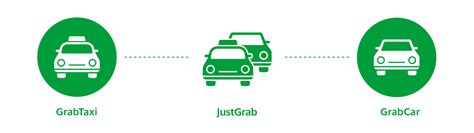 Most of the cars you can call cs to lodge a complaint after the ride if customer do not want to pay the full amount. JustGrab - Fixed Fare On-Demand Service | Grab TH