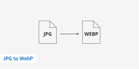  To Webp Comparing Compression Sizes Keycdn Support