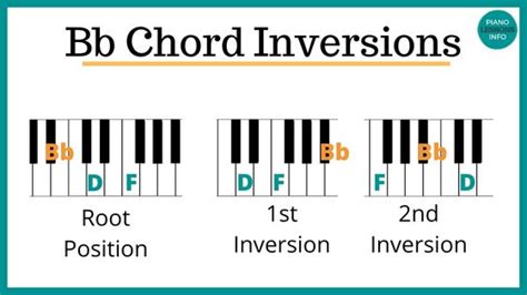 Bb Piano Chord Notes Inversions And How To Play It