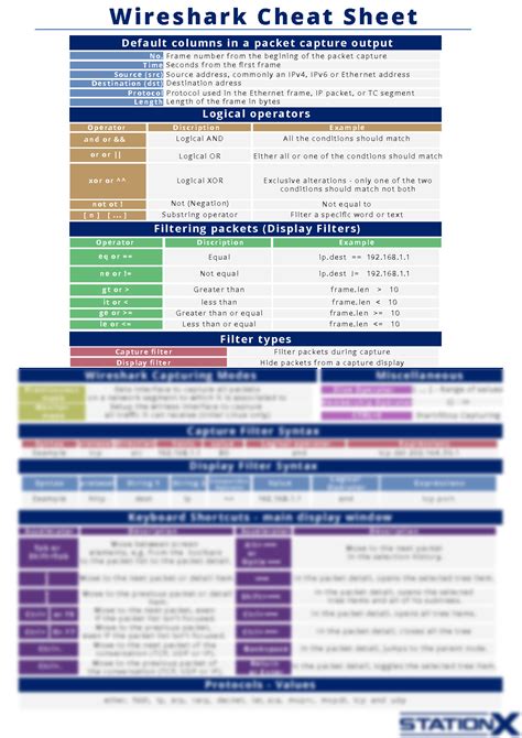 SOLUTION Wireshark Cheat Sheet Studypool