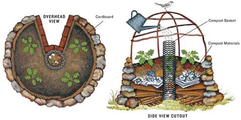 4 Permaculture Principles Every Gardener Should Embrace | PreparednessMama
