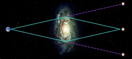 After studying hundreds of recently discovered exploding stars, physicists have concluded it's unlikely there are sufficient numbers of primordial black holes out there to account for the dark matter. Genetologic Research » Blog Archive » Dark Matter MACHO