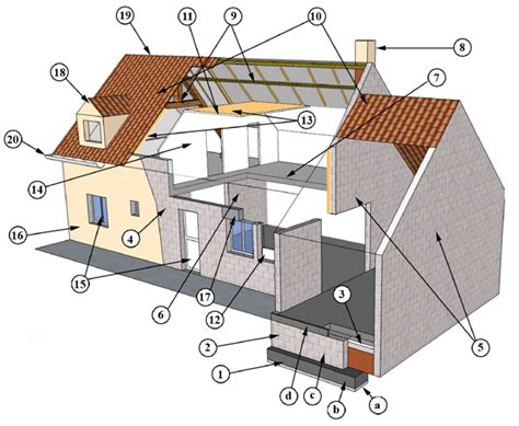 Fiche Des Principaux Termes Utilis S En B Timent Fichier Ppt