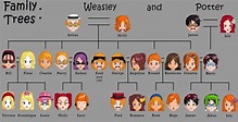 FAMOUS CELEBRITY FAMILY TREES - Wroc?awski Informator Internetowy ...