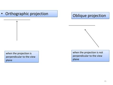 Projection In Computer Graphics