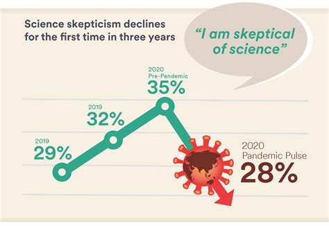 Could The Pandemic Renew Public Trust In Science