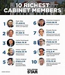 Cabinet Members Of The Philippines 2019 - Axis Decoration Ideas