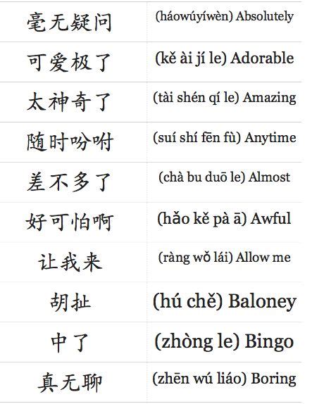 Popular English Phrases In Mandarin With Audio Learn Chinese Chinese