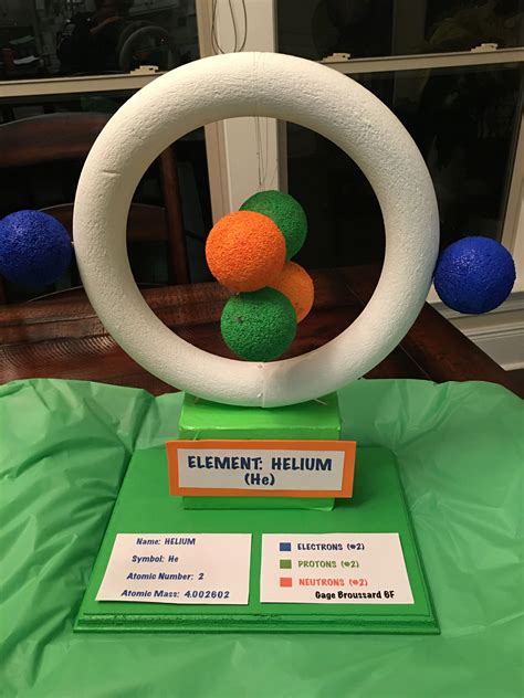Atom Model Project For Kids