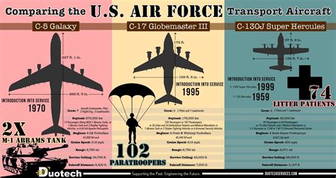 Click For Larger Pdf Of Infographic Cargo Aircraft C 5 Galaxy Air