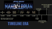 THE MANDALORIAN TIMELINE EXPLAINED - YouTube