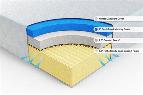 What are the key differences? Gel Foam vs. Memory Foam | The Sleep Judge