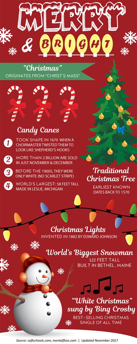 Christmas Infographic Ai The Light Fm