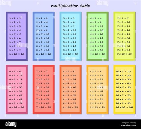 Math Tables Hi Res Stock Photography And Images Alamy