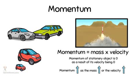 Conservation Of Momentum And How To Use It