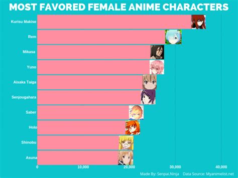The Most Popular Anime Girls Of All Time Voted By Anime Fans N Ng Tr I Vui V Shop