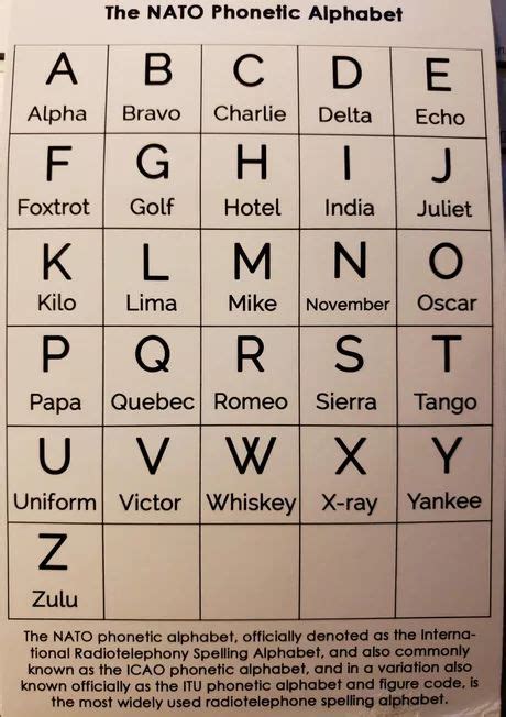 Seeing the need to adopt a universal alphabet that could be used in english, french, spanish, and other languages, the alphabet was further revised through testing among speakers from 31 nations. Pin by Cherie on Spanish | Nato phonetic alphabet ...