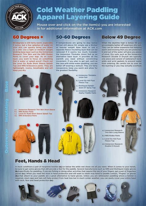 For example, if condensation and freezing occur within the layered system, it often happens between the layers where it's much easier to be removed and not within the. Cold weather paddling #kayaking #outdoorapparel #apparel # ...